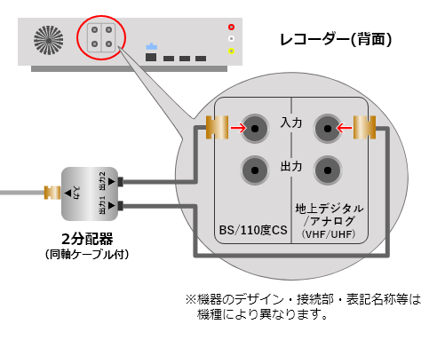 分配器とレコーダーに接続